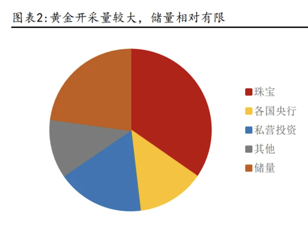 2025年黄金行业专题分析报告：黄金需求结构，新特征新变化（附下载）_搜狐网
