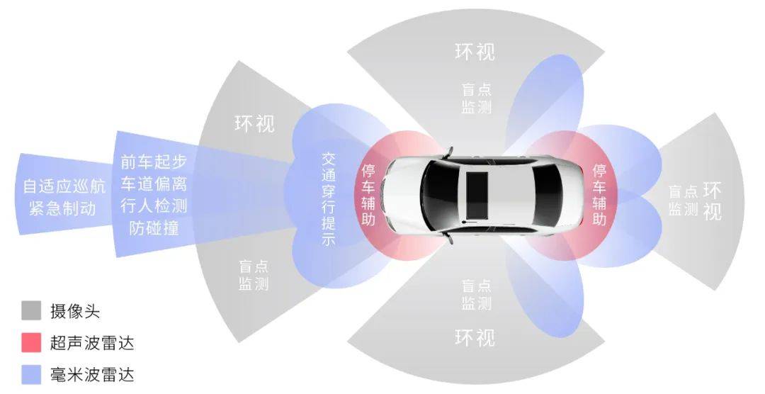 纯视觉向左融合感知向右，智能辅助驾驶技术博弈升级