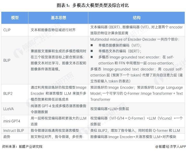 2025 年中国多模态大模型行业主要模型 主要多模态大模型处理能力表现出色