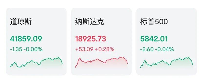 美联储提供削减利率的条件