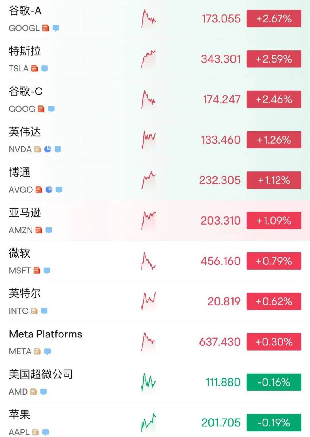 215：214！特朗普税改法案在众议院通过！黄金跳水，国际油价下跌，美股巨震，英伟达“亲儿子”股价再创新高