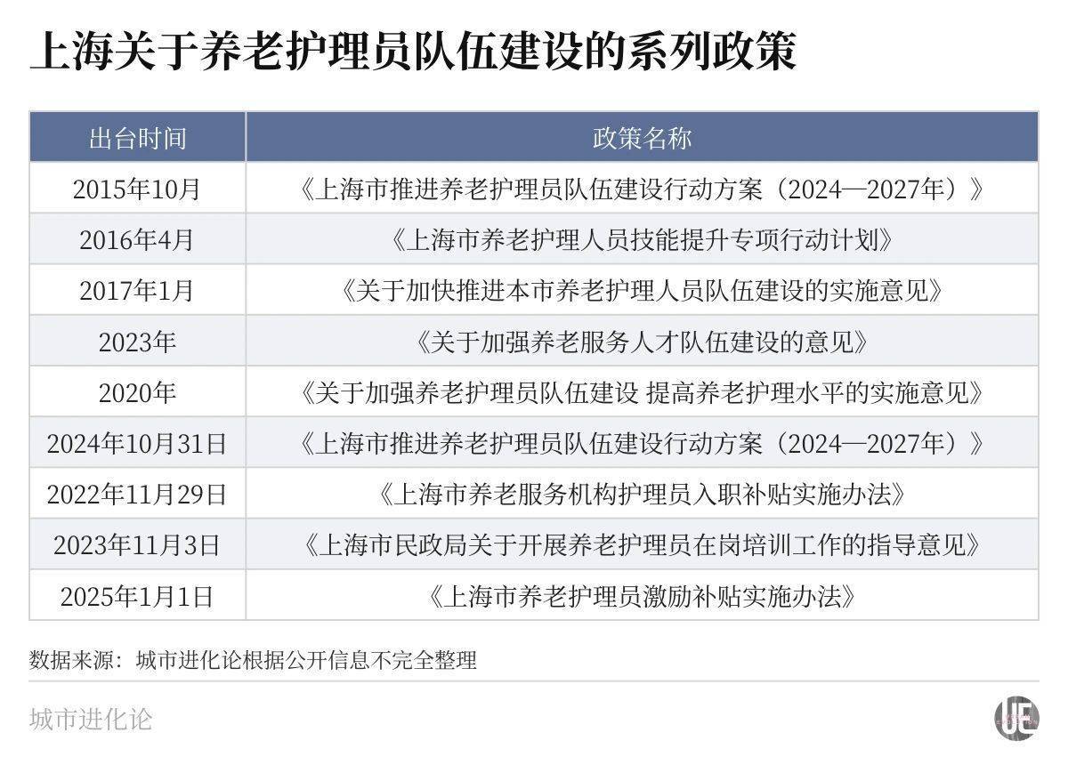 比全国早老21年，这座超大城市准备好了吗？