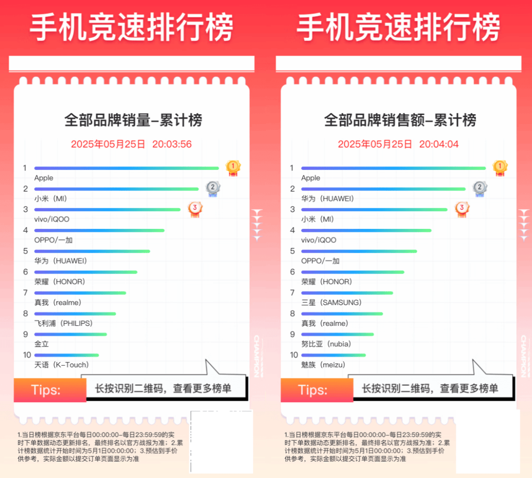 京东怎么看购买量排行