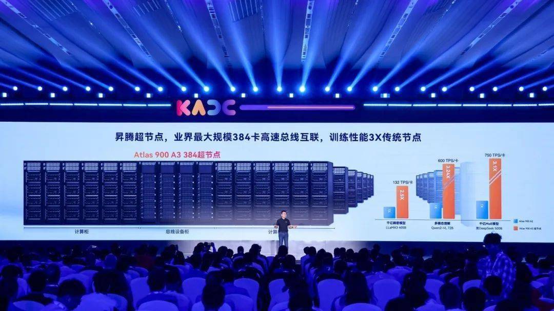 华为昇腾 384 超节点发布：实现业界最大规模高速总线互联超节点