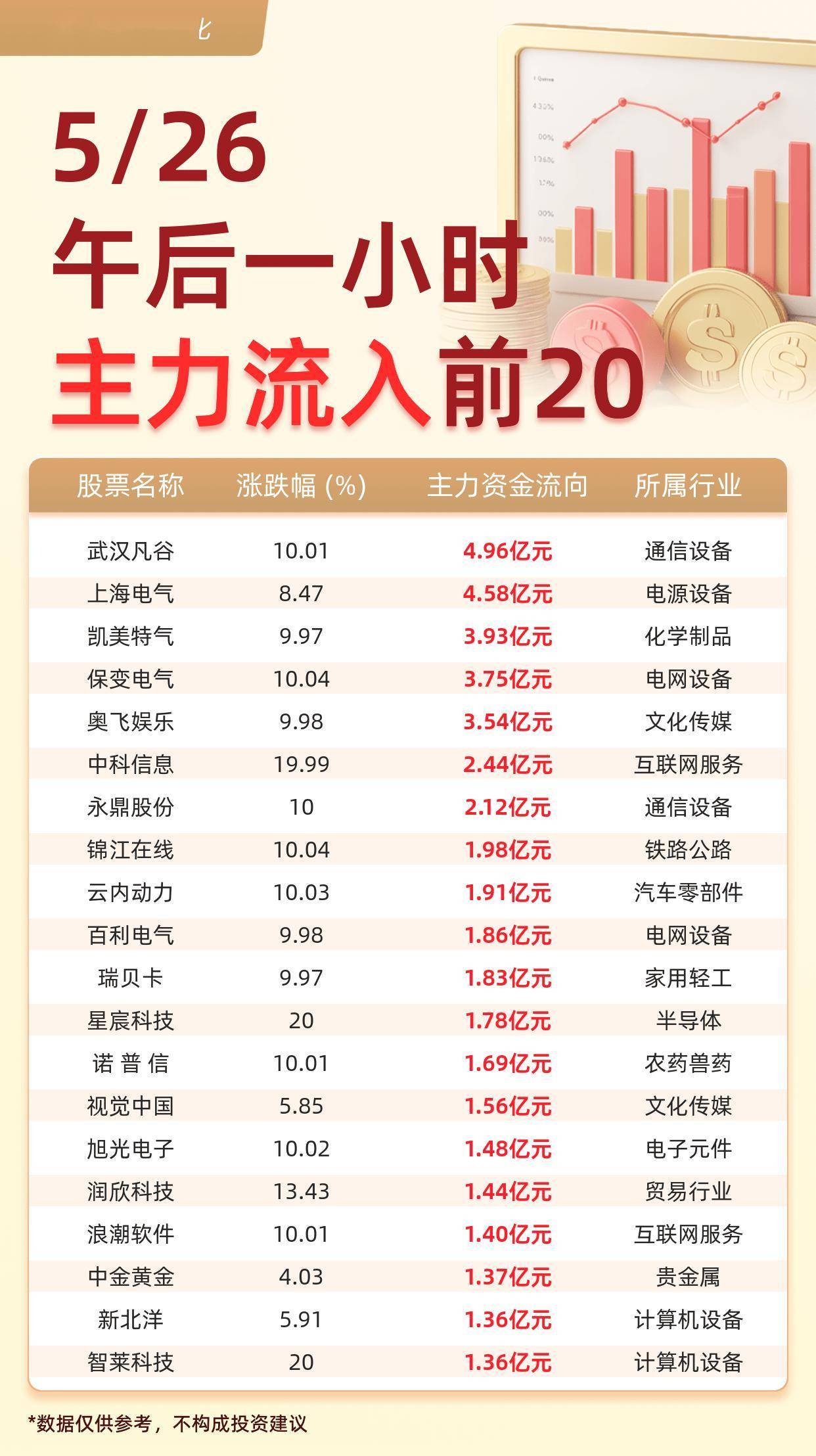 武汉凡谷股票行情