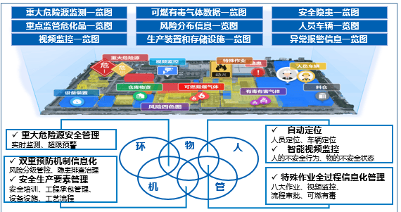 江西省工业互联网平台系列展示 | 企业型之二