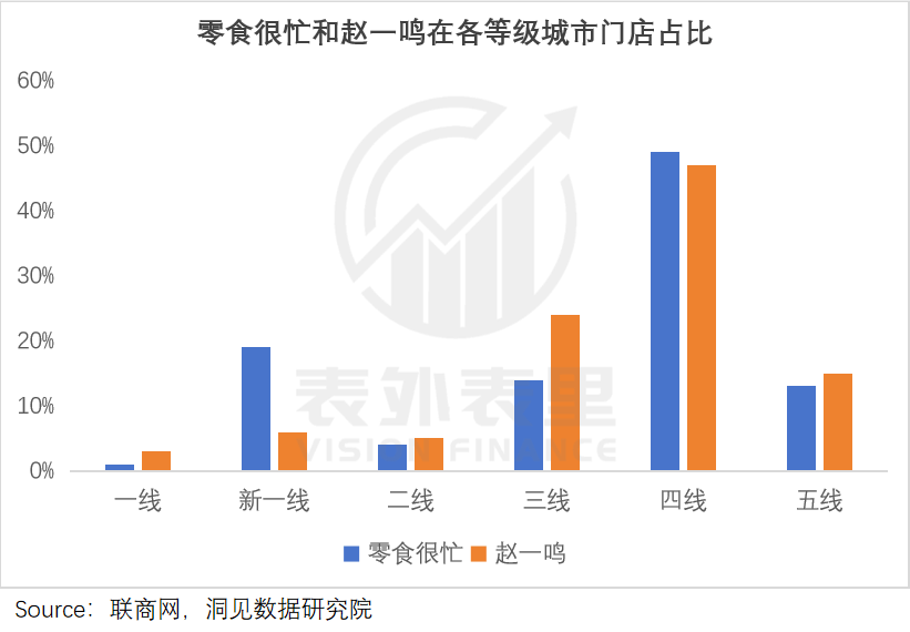 第一批开零食店的人，赚够千万离场了