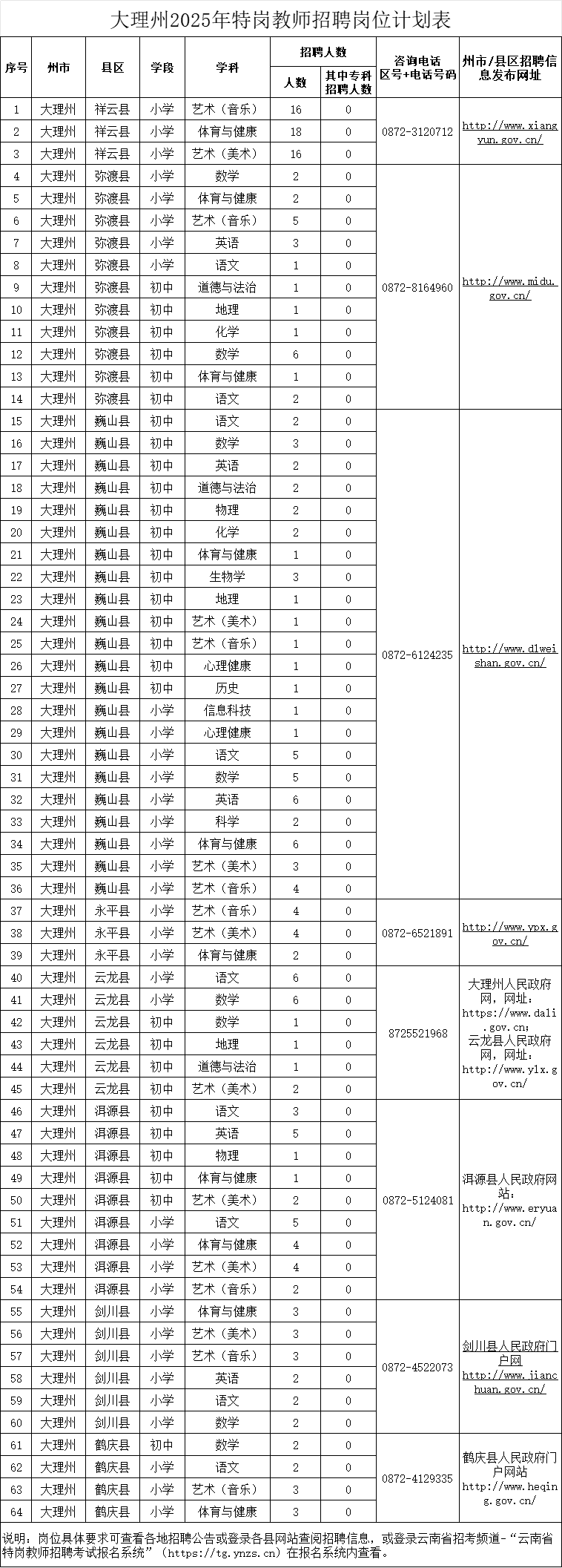 木里招聘信息：寻找属于你的绿色家园