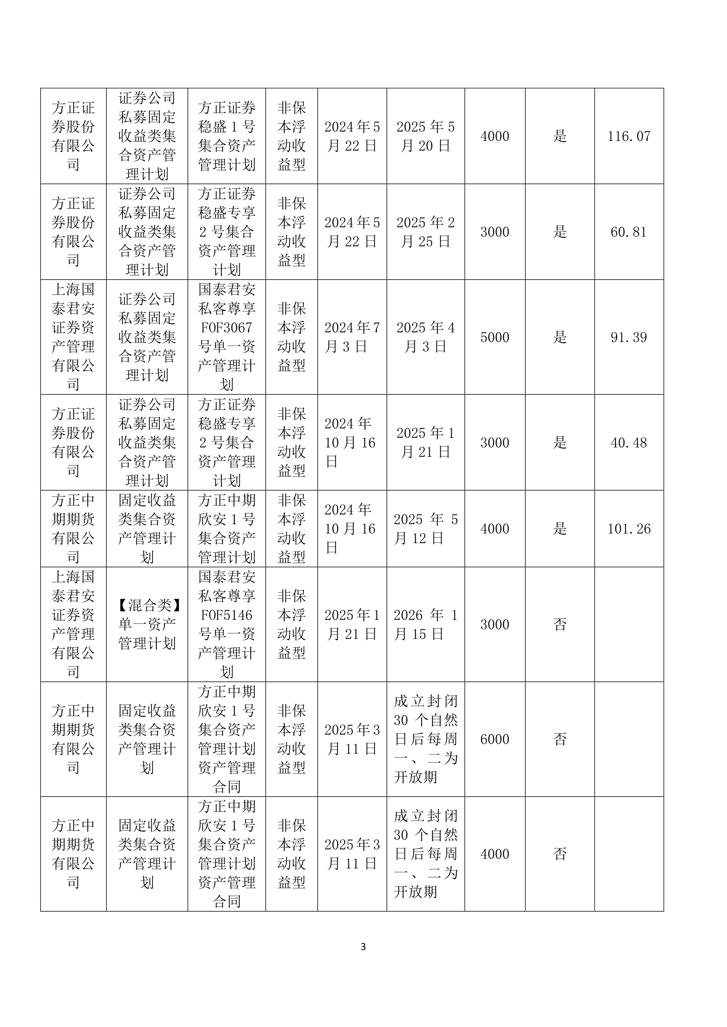 港股-益盛药业-关于使用闲置自有资金购买理财产品的公告