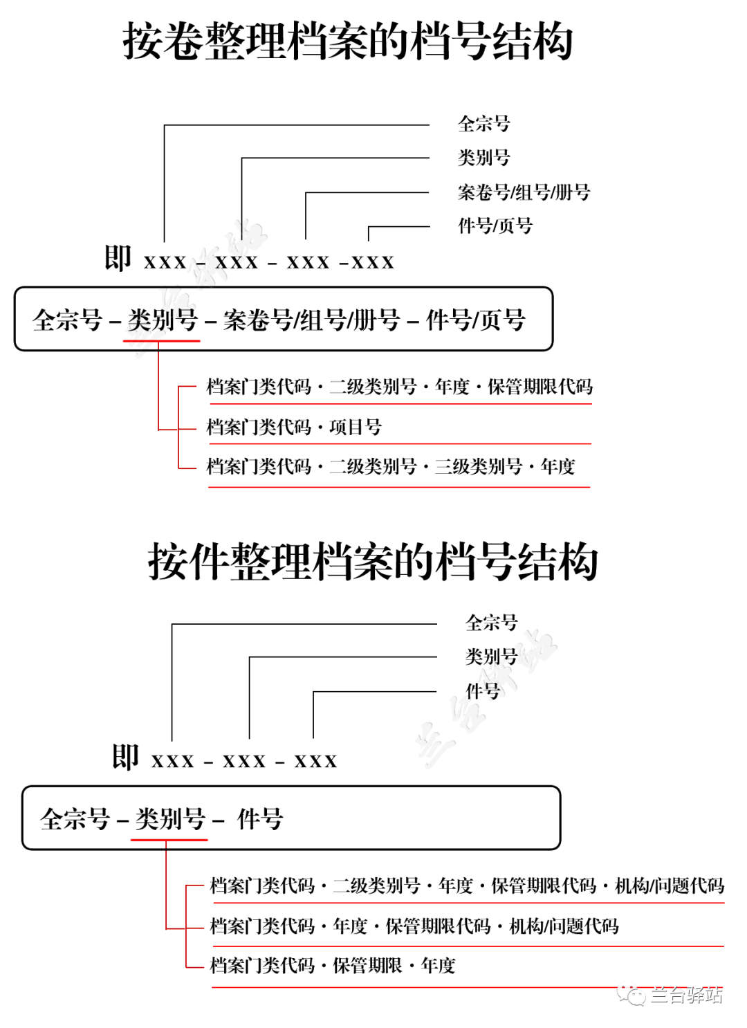 档案归档章填写方法