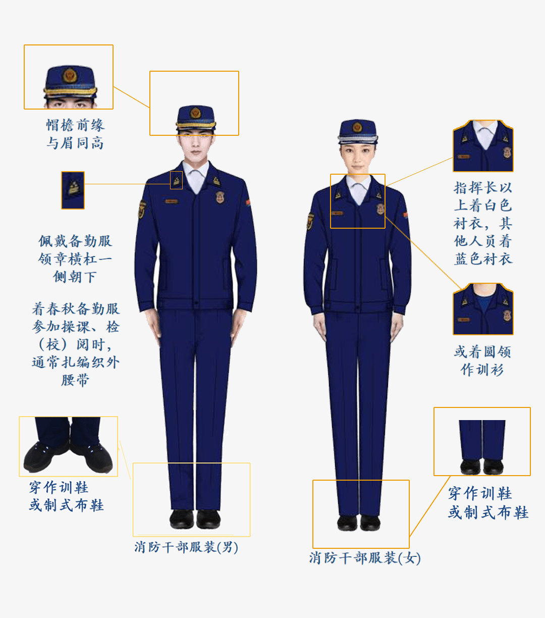 消防培训也有假?如何辨别