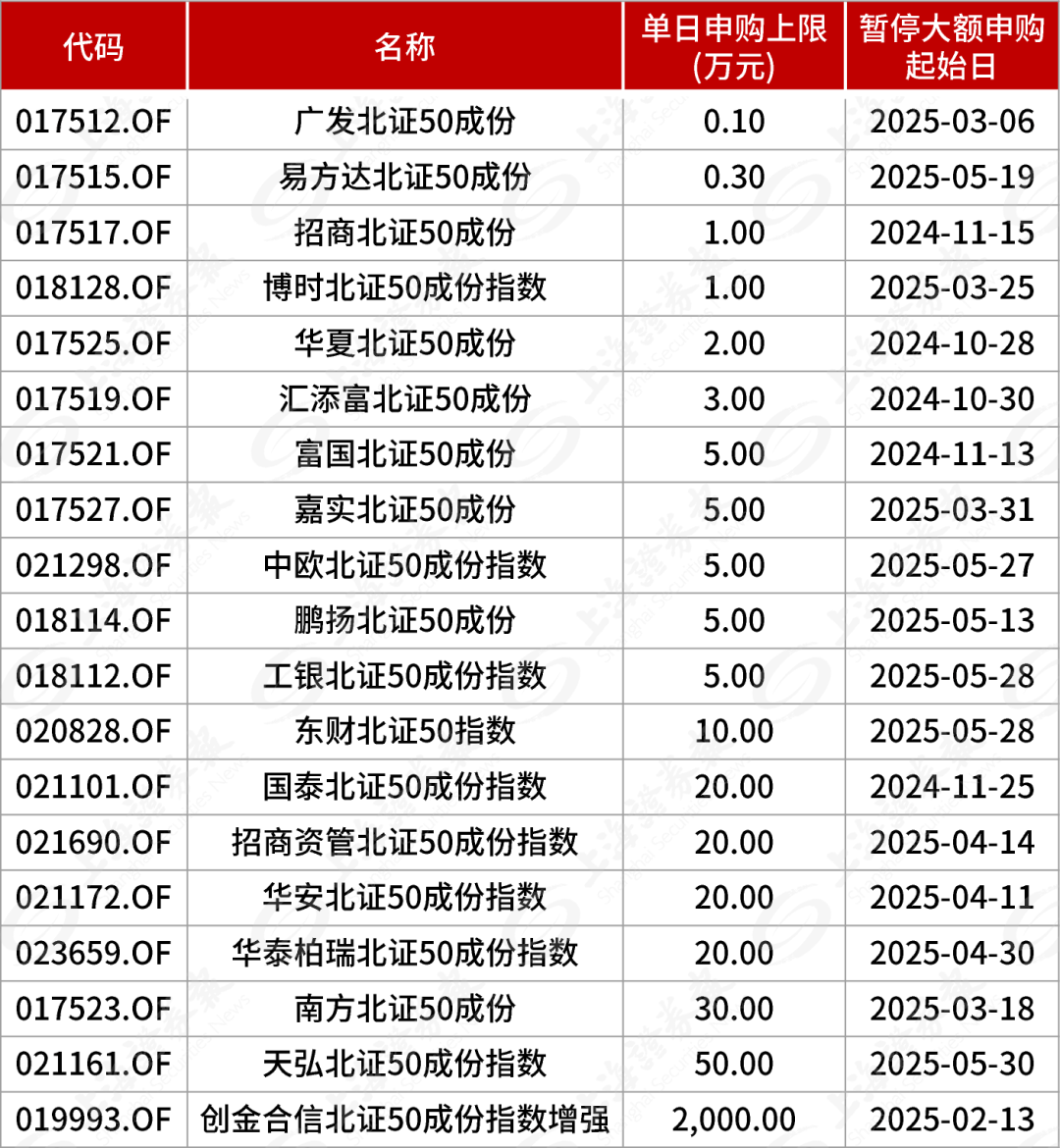 个人购买股票上限最多人民币多少