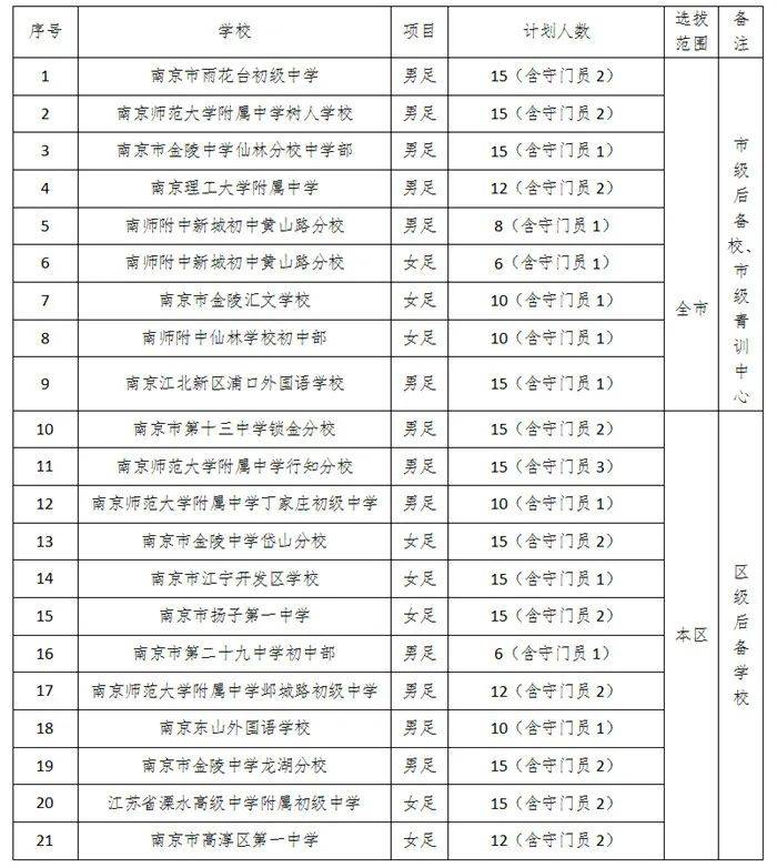 2025南京初中体育艺术招生_扬州市树人中学小升初考试怎么考,笔试还是面试_南京市初中体育艺术特定类型招生