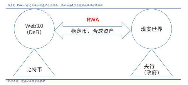 董事会上列出了多个受欢迎的目标的库存，RWA意