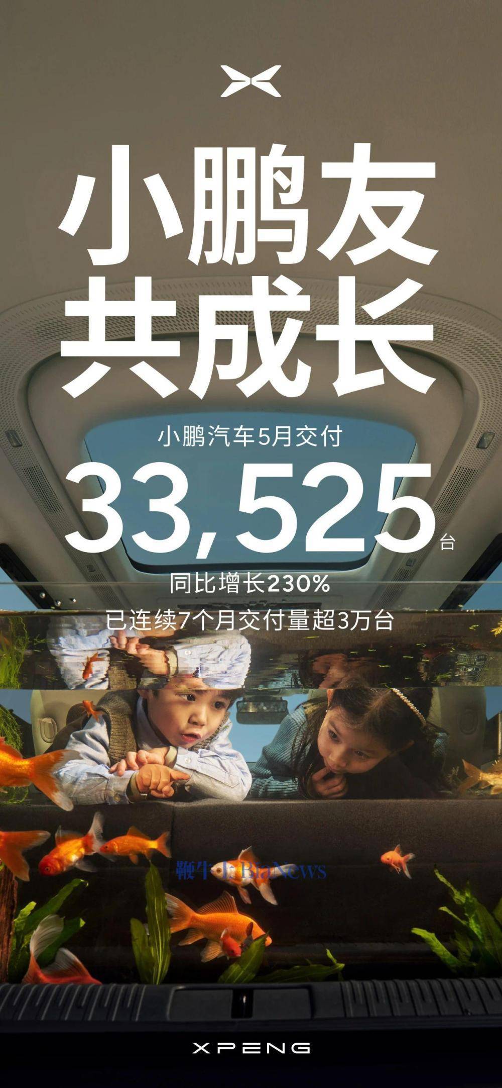 小鹏汽车5月交付量再创新高，单月新车交付超3.3万台！
