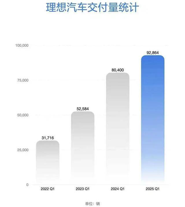 理想汽车纯电战略再出发，能否在新能源战场站稳脚跟？