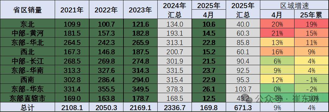 【乘联分会论坛】2025年4月乘用车区域市场流向分析