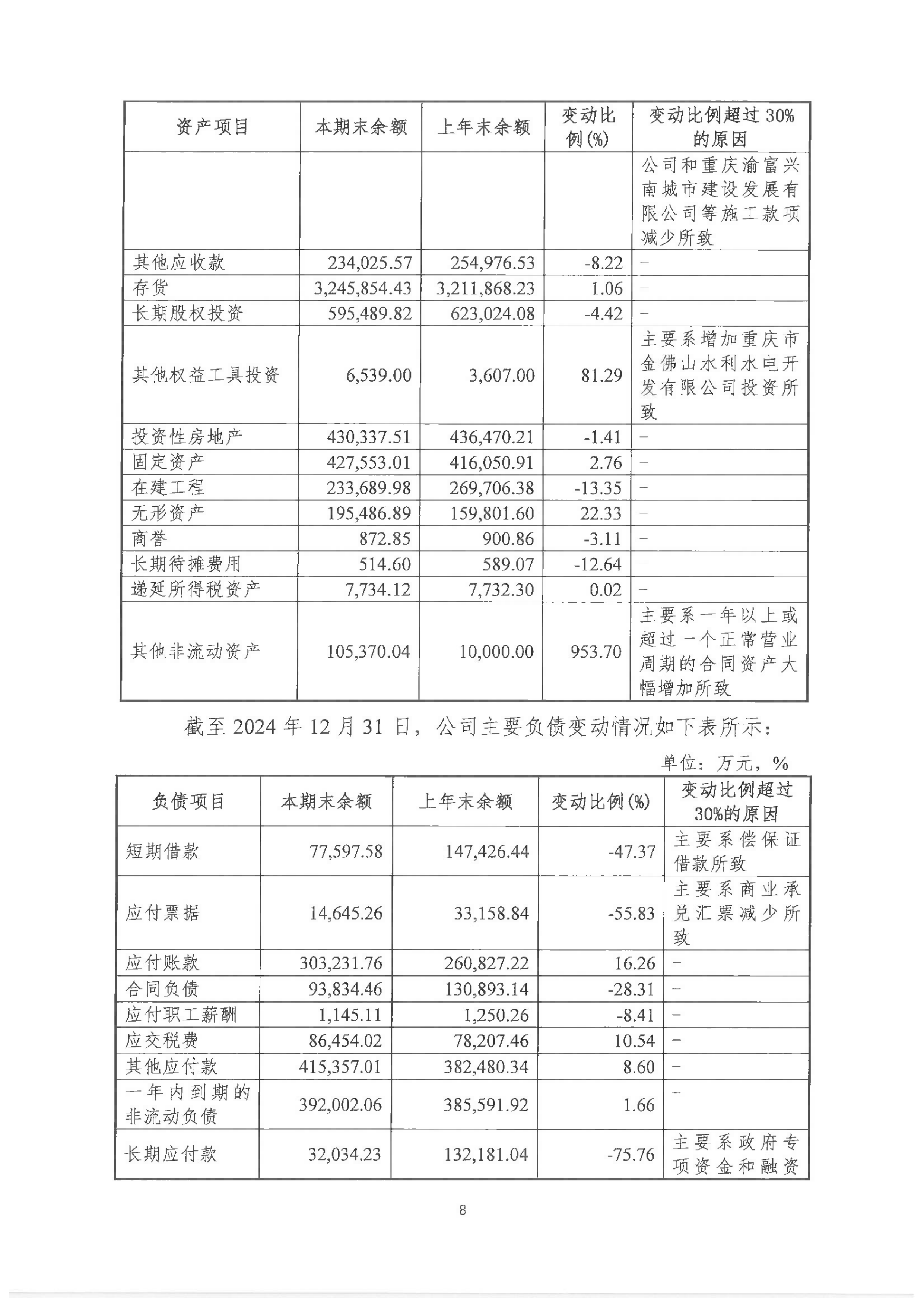 重庆股票投资分析