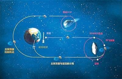 天问二号开启深空探测新征程