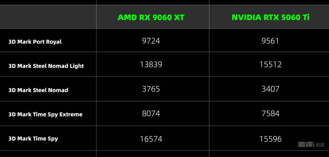 比英伟达更便宜，AMD新的甜品卡用起来到底怎么样？