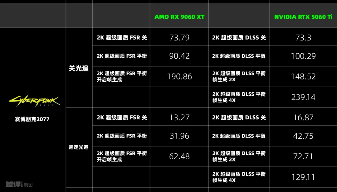 比英伟达更便宜，AMD新的甜品卡用起来到底怎么样？