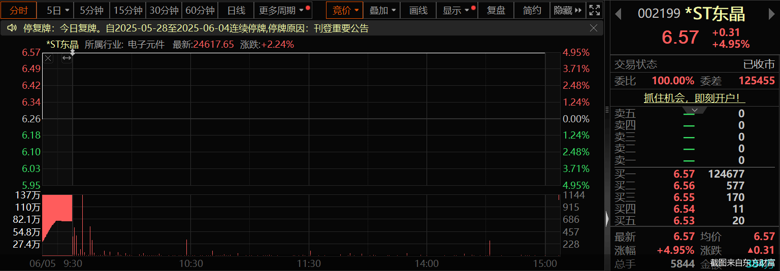 博鱼体育- 博鱼体育官方网站- 最新网址朱海飞携361亿资金入主ST东晶能否“破局”