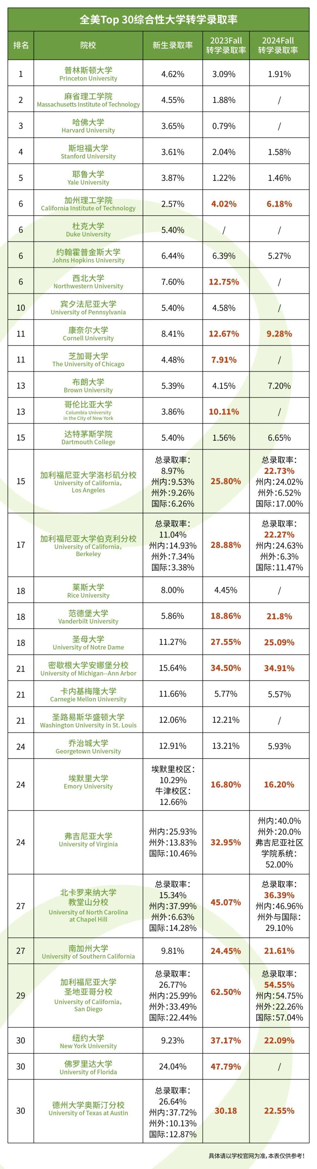 美国billboard排行榜,美国billboard音乐榜各年最佳 美国billboard排行榜,美国billboard音乐榜各年最佳