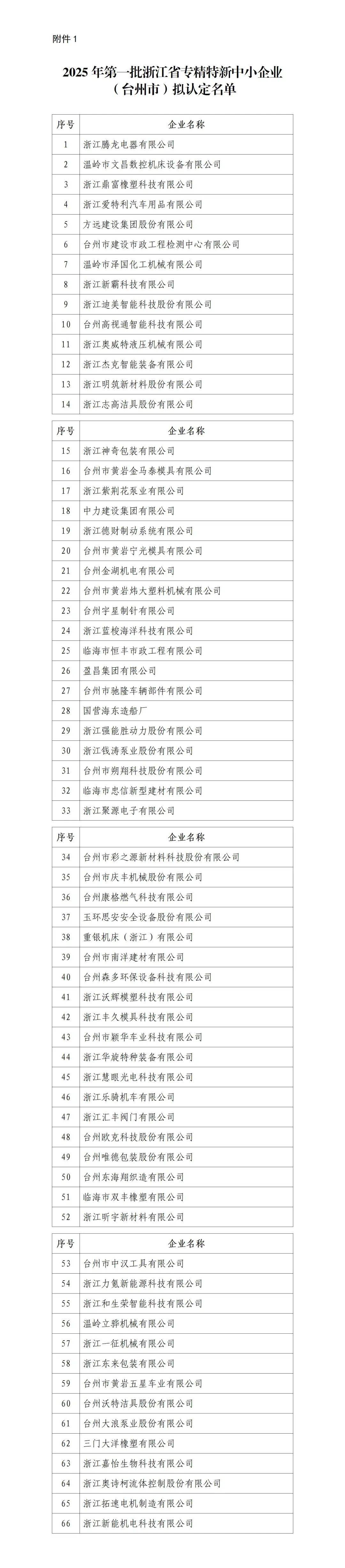 2025年中小企业认定标准