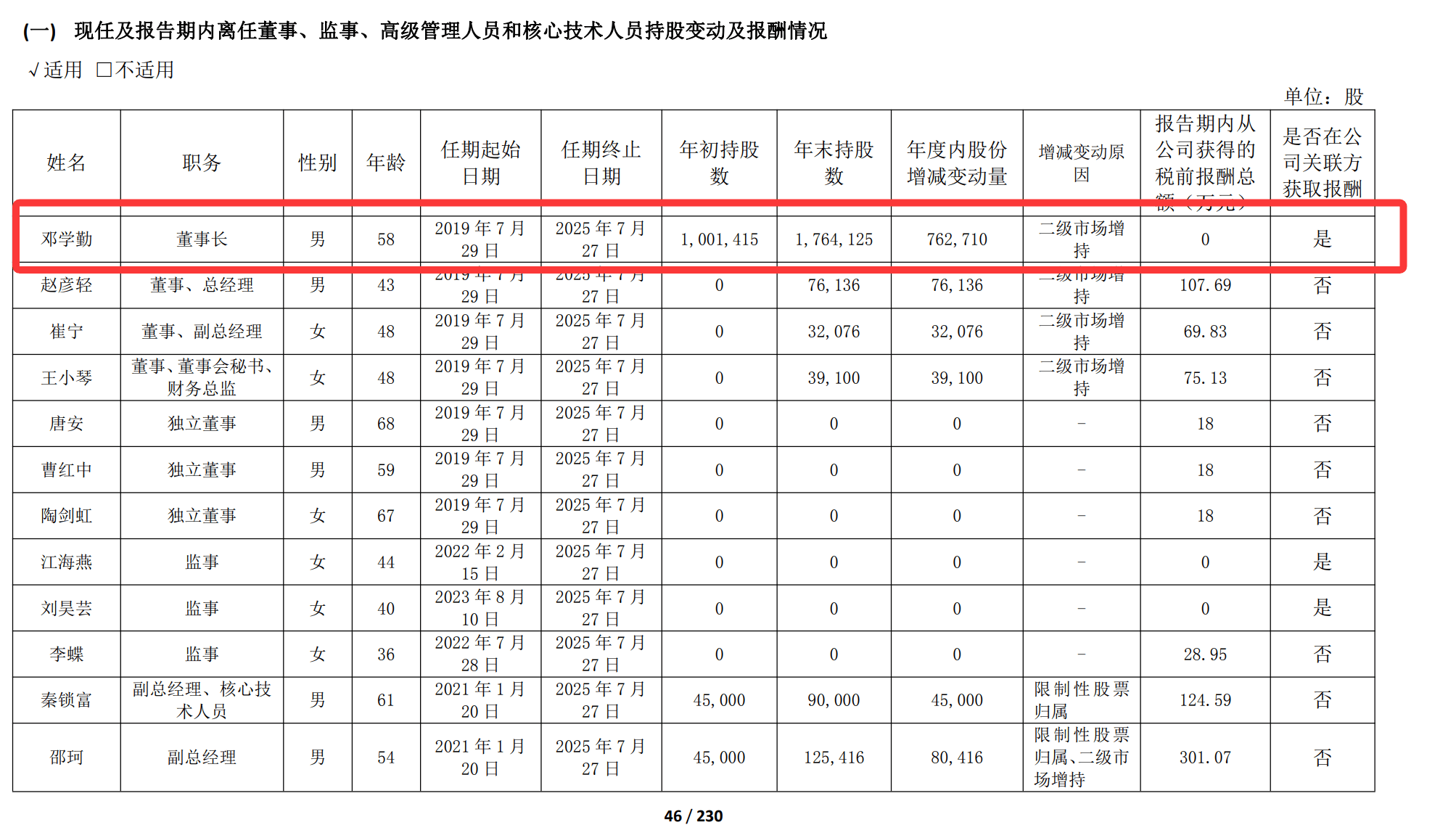 科兴制药股票风险分析