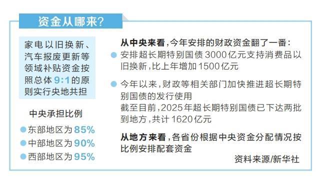 以旧换新的“国补”资金如何抵达消费者__以旧换新的“国补”资金如何抵达消费者