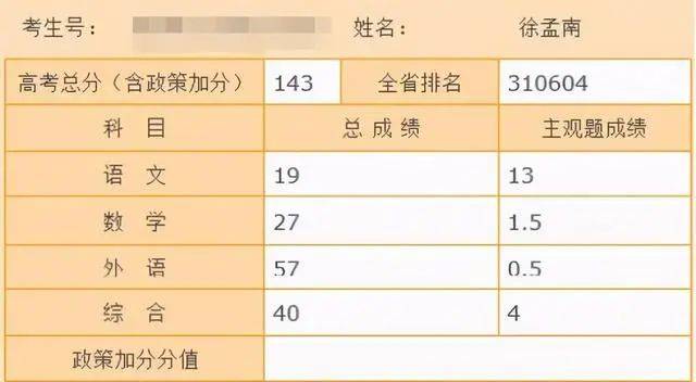 2008年故意考0分男子经历进厂、种地、离婚，今年重返考场称想考公费师范生