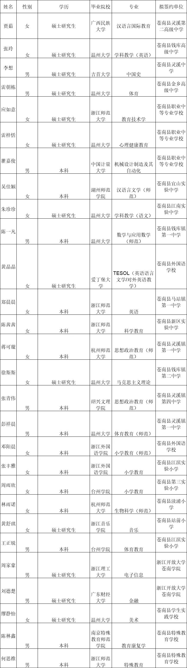 钱库多了一批新老师!名单公布