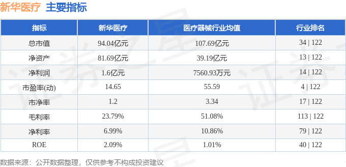 _新华股票_新华医疗最新股价