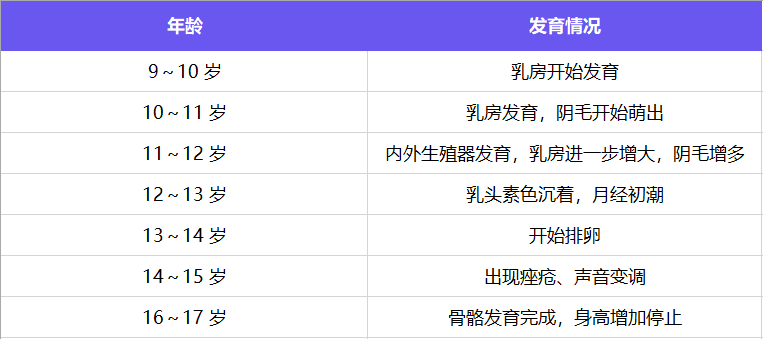 儿童早熟青春期的症状是什么？