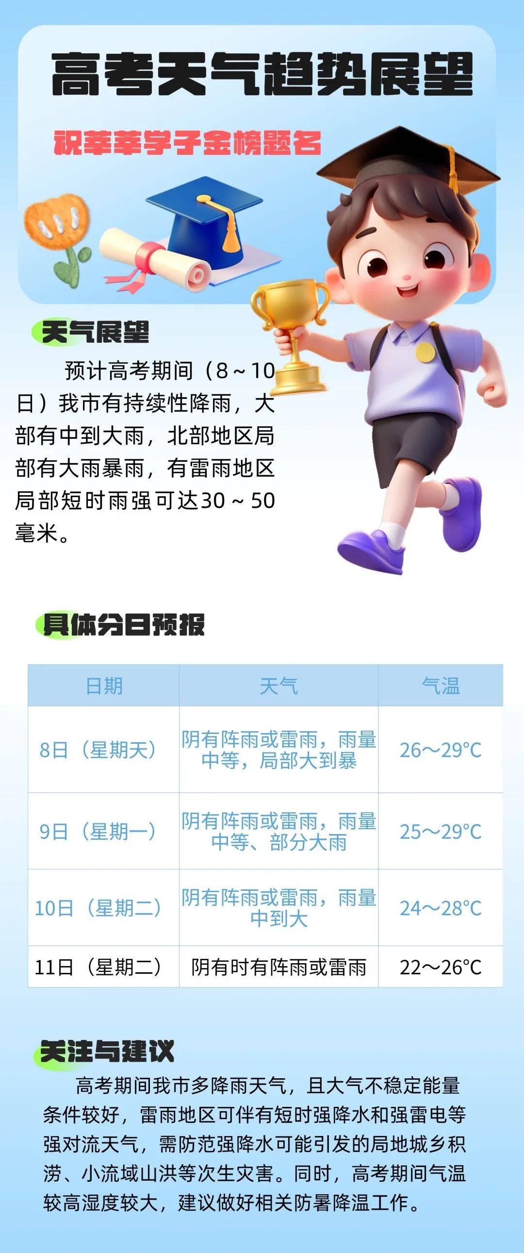 金华最近15天天气预报