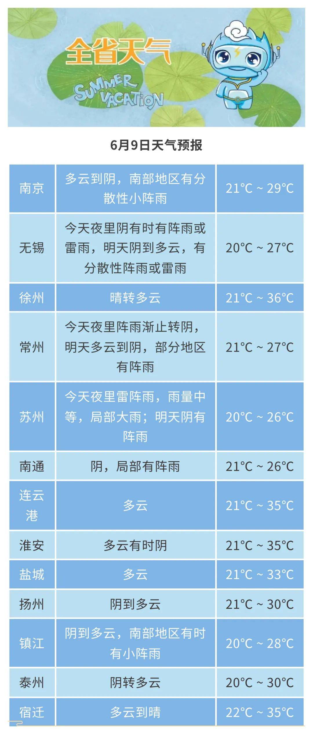 南天气预报