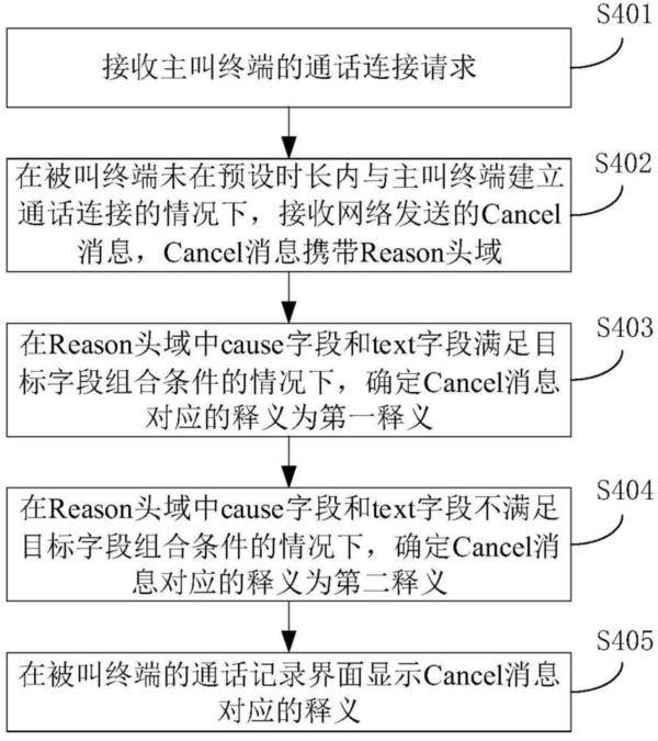 荣耀“一种呼叫处理方法及终端”专利获授权
