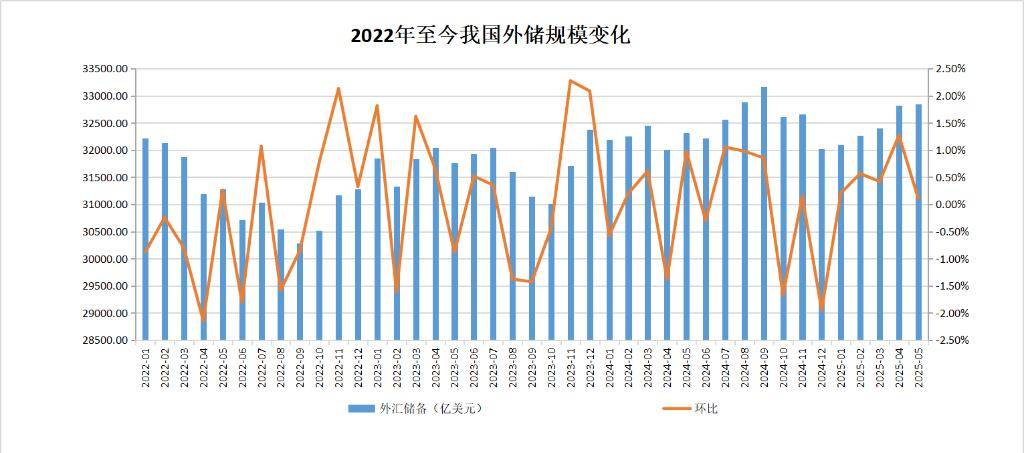 中国央行连续第7个月增持黄金，环比增加6万盎司_全球央行增持黄金_