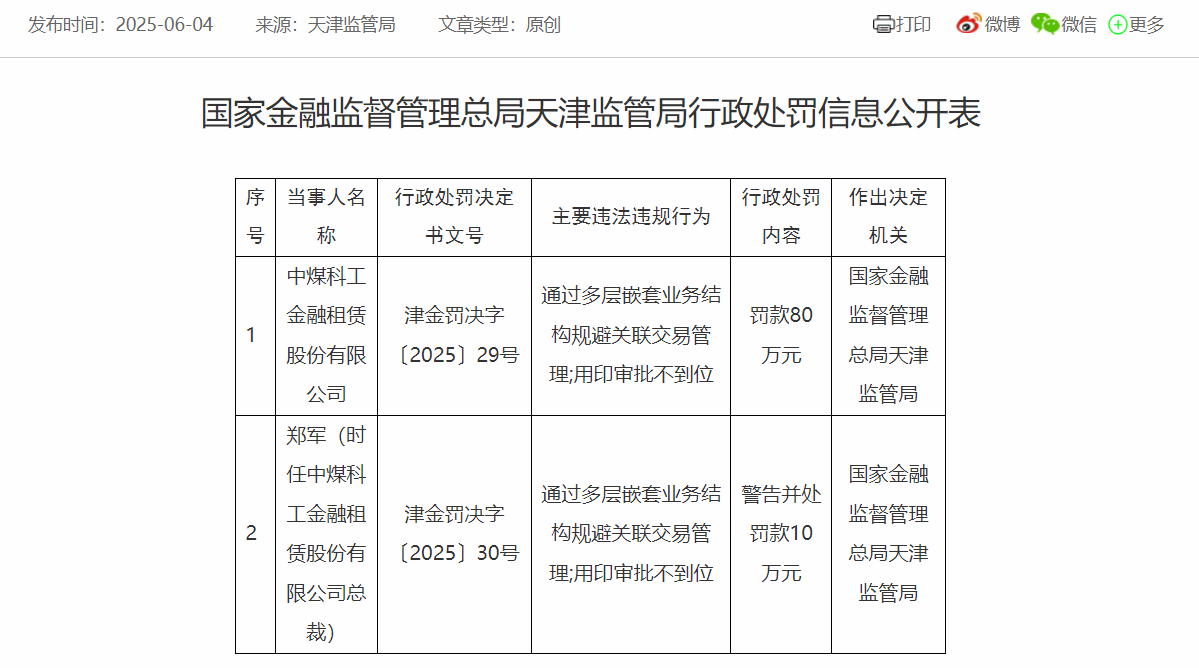 违规盖章！中煤科工金融租赁及其原总裁被罚90万