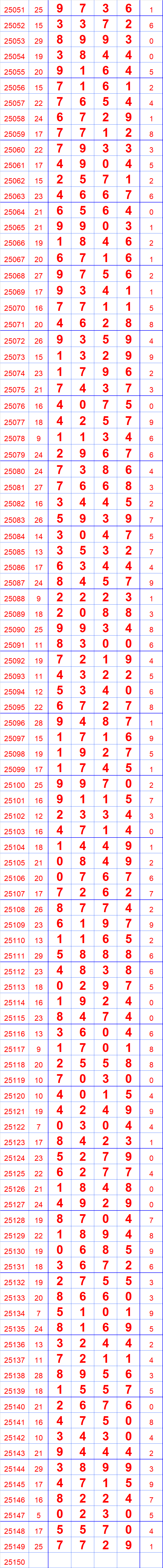 第25150期排列五奖表长条