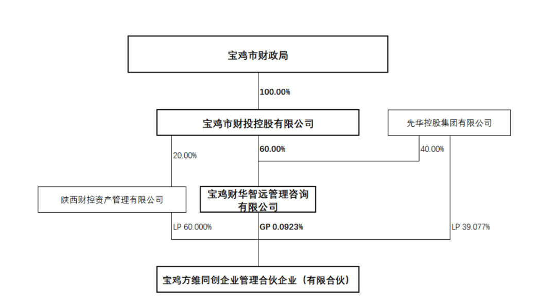 宝鸡国资“整柜台”，步森股份打响保壳战