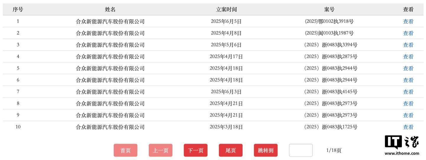 哪吒汽车再被执行 1750 余万元，总金额超 1.5 亿元