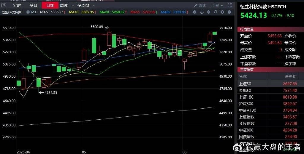 6.10午评|静待趋势明朗！