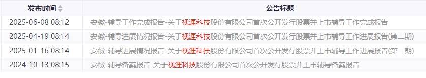 “独角兽”企业完成IPO辅导！辅导人员达33人，签字页都快写不下了