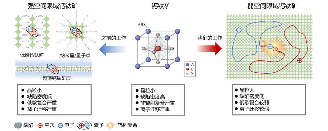 中国科大研制出超稳定钙钛矿 LED，使用寿命超 18 万小时