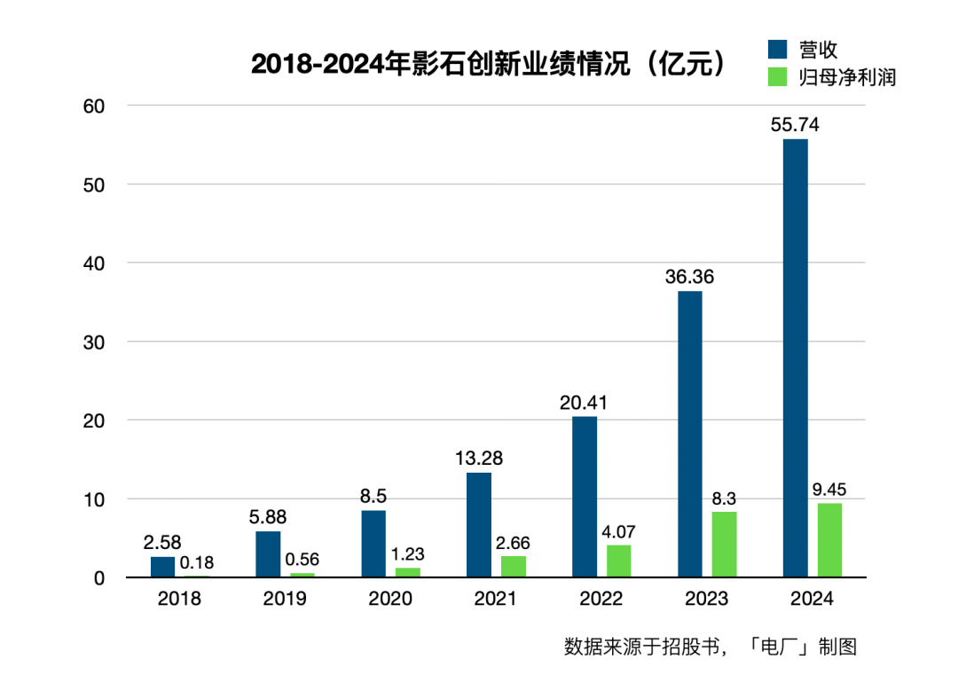 “排队”1688天终于上市，Insta 360的竞争才刚刚开始