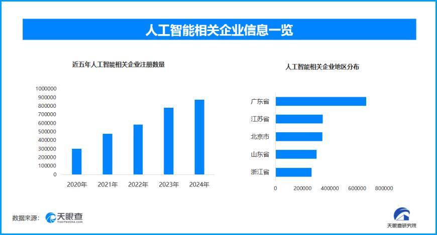 AI押题热潮 馅饼还是陷阱？