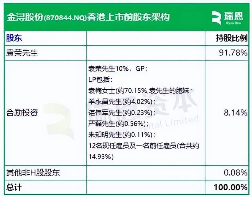 金浔股份：营收复合增速66.6%，连续3年流动资产小于流动负债