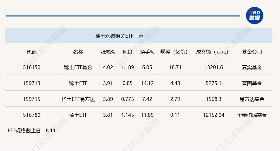 稀土涨价受益股_稀土涨势_