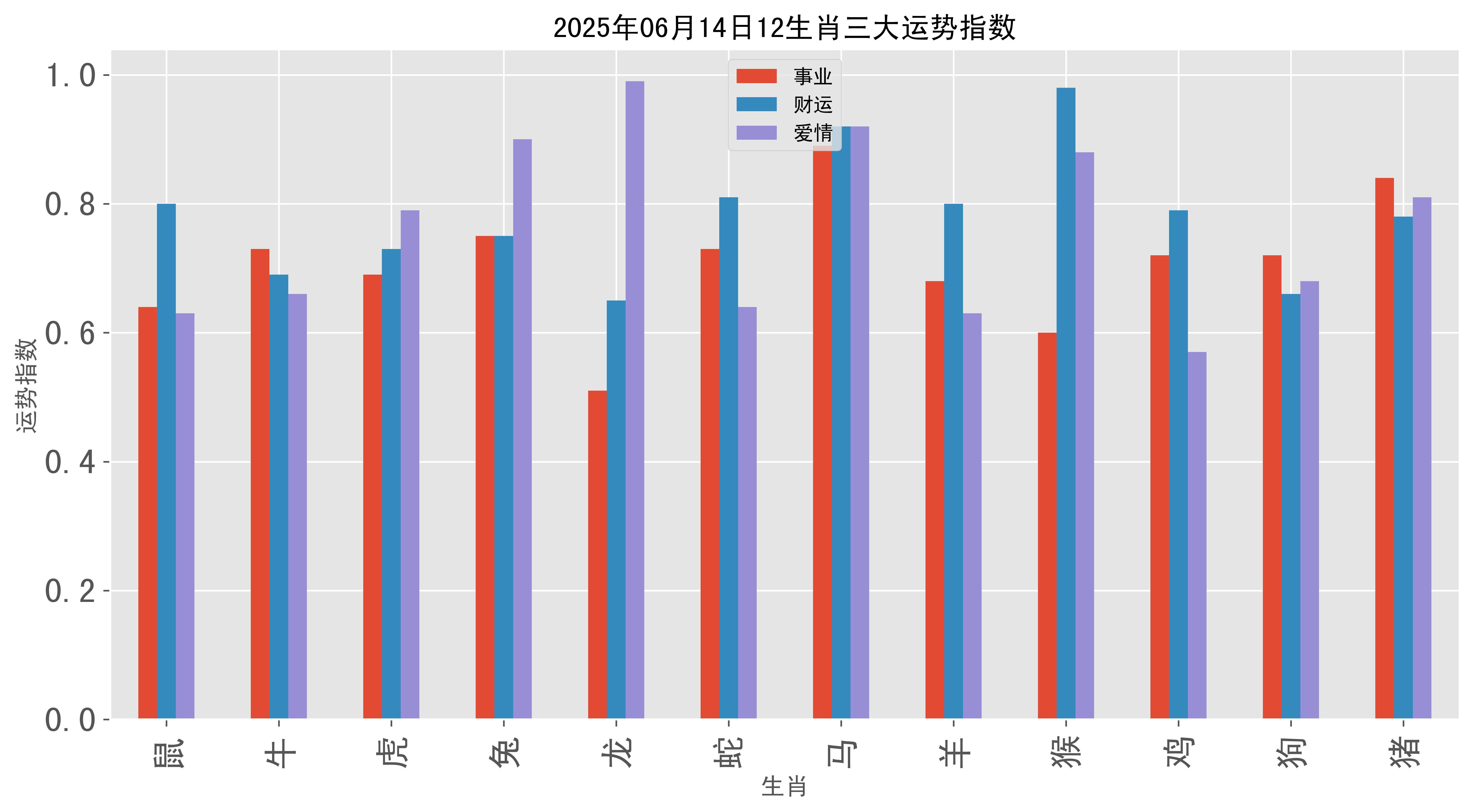 元月12日十二生肖运势(2021年元月12日属什么)